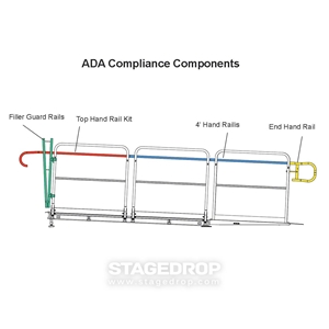 Biljax ADA Compliance Kit for 24" High Stage Ramp 